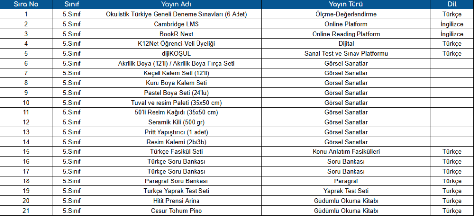 Ortaokul Eğitim Setleri 5.Sınıf