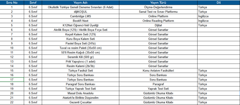Ortaokul Eğitim Setleri 6.Sınıf