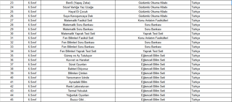 Ortaokul Eğitim Setleri 6.Sınıf