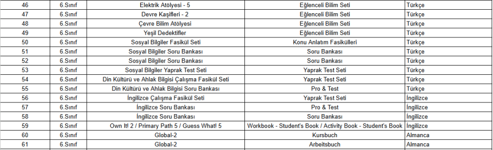 Ortaokul Eğitim Setleri 6.Sınıf