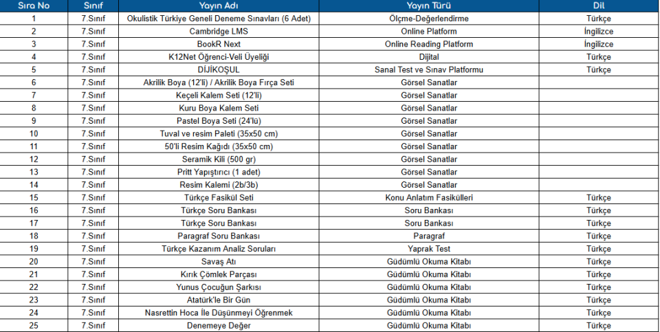 Ortaokul Eğitim Setleri 7.Sınıf