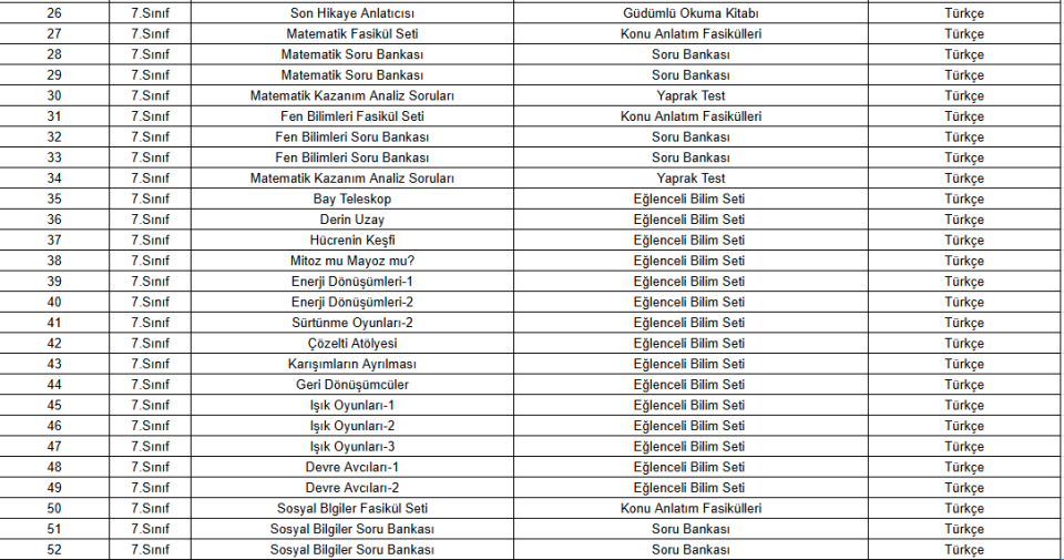 Ortaokul Eğitim Setleri 7.Sınıf