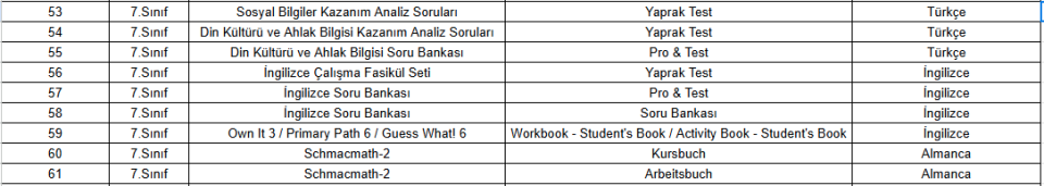 Ortaokul Eğitim Setleri 7.Sınıf