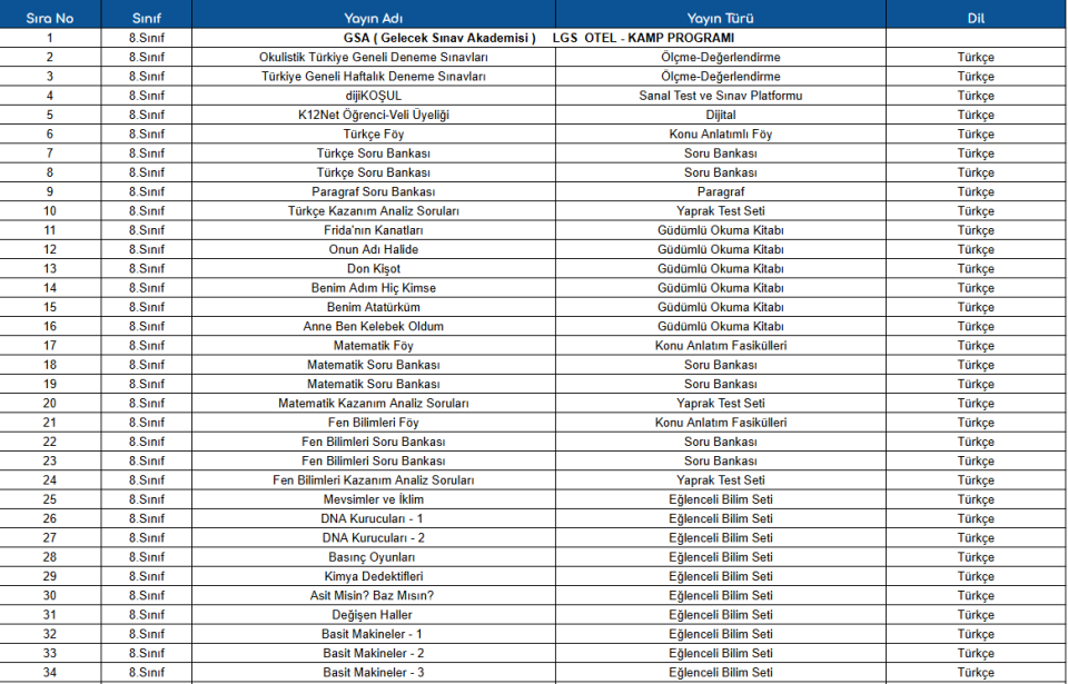 Ortaokul Eğitim Setleri 8.Sınıf