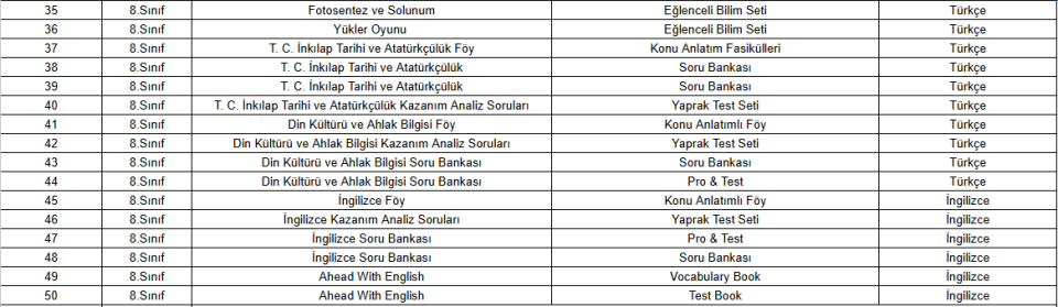 Ortaokul Eğitim Setleri 8.Sınıf