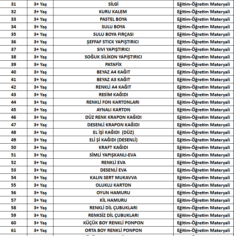 Okul Öncesi Eğitim Setleri 3+ Yaş