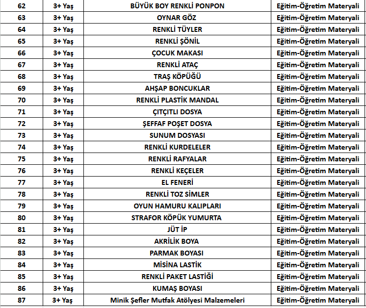 Okul Öncesi Eğitim Setleri 3+ Yaş