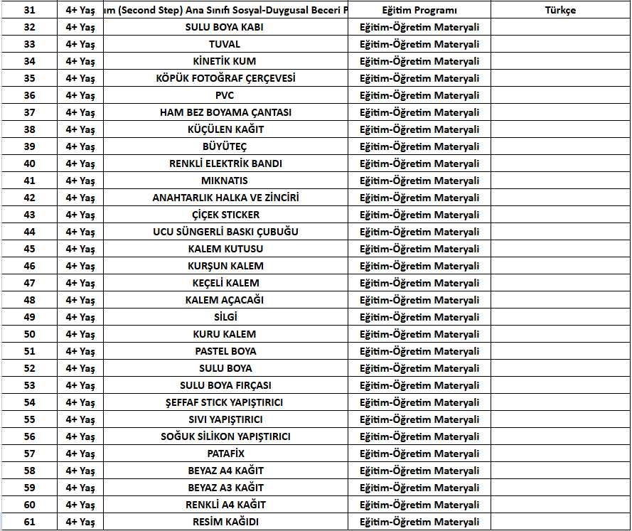 Okul Öncesi Eğitim Setleri 4+ Yaş