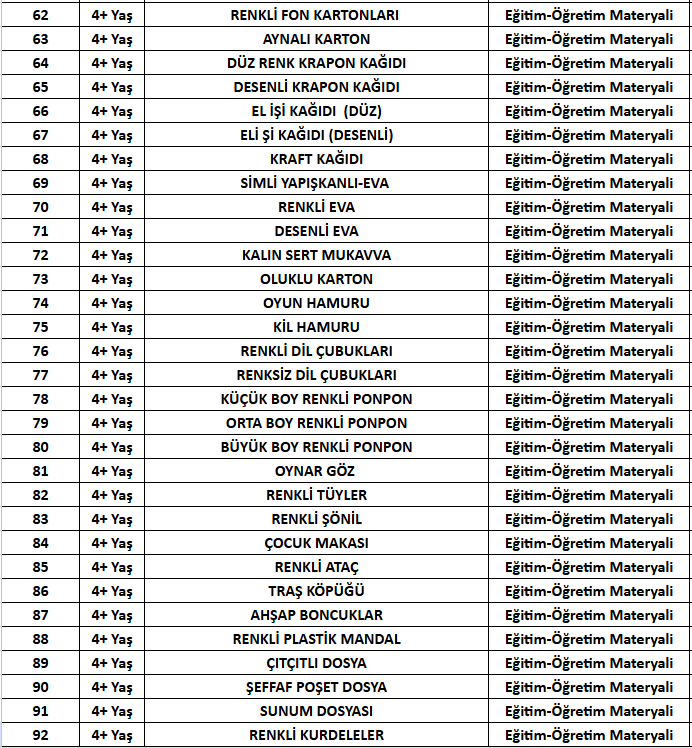 Okul Öncesi Eğitim Setleri 4+ Yaş