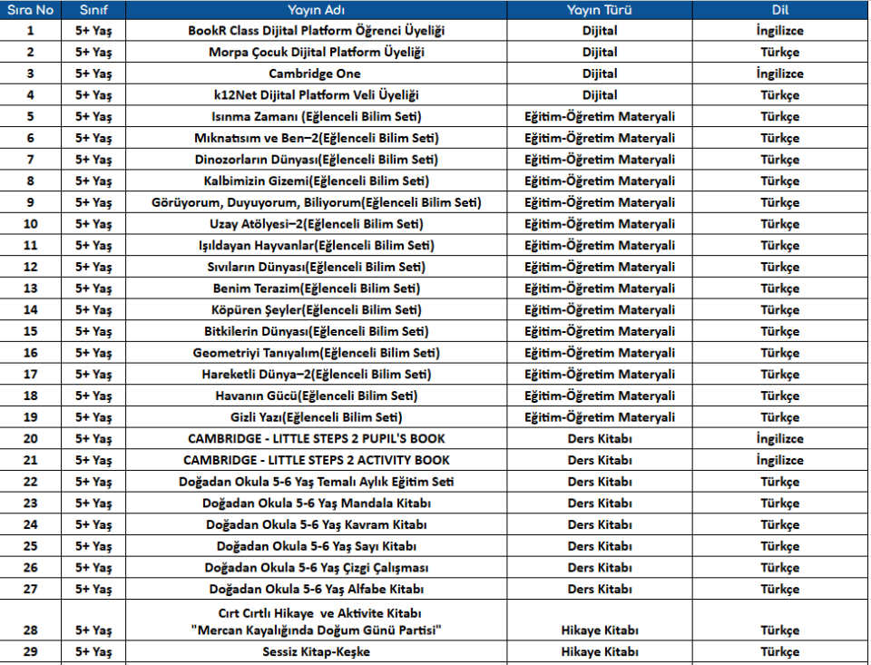 Okul Öncesi Eğitim Setleri 5+ Yaş