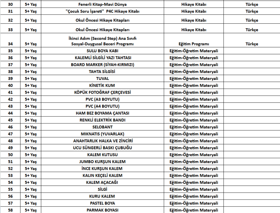 Okul Öncesi Eğitim Setleri 5+ Yaş