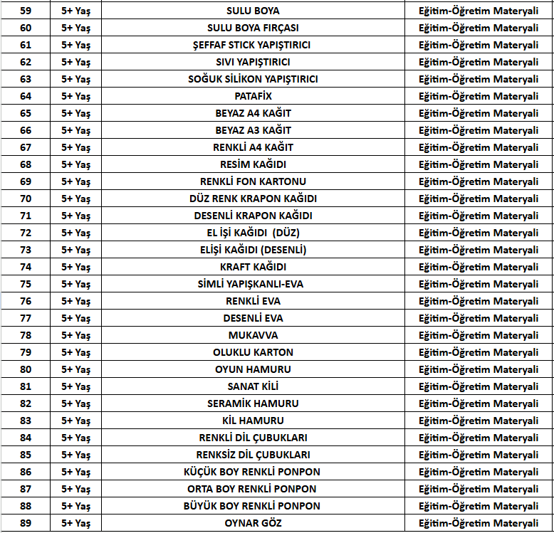 Okul Öncesi Eğitim Setleri 5+ Yaş