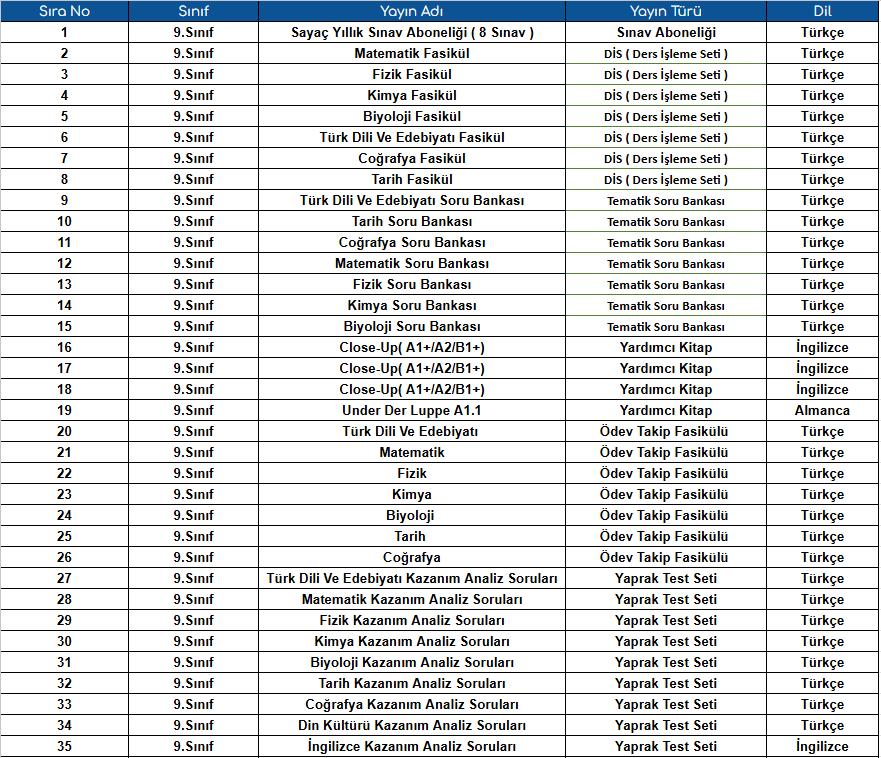 Lise Eğitim Setleri 9.Sınıf