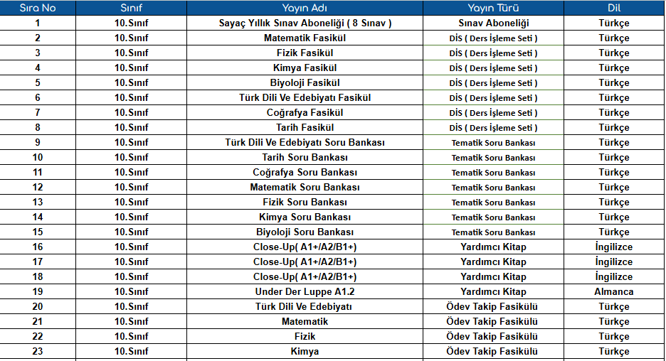 Lise Eğitim Setleri 10.Sınıf