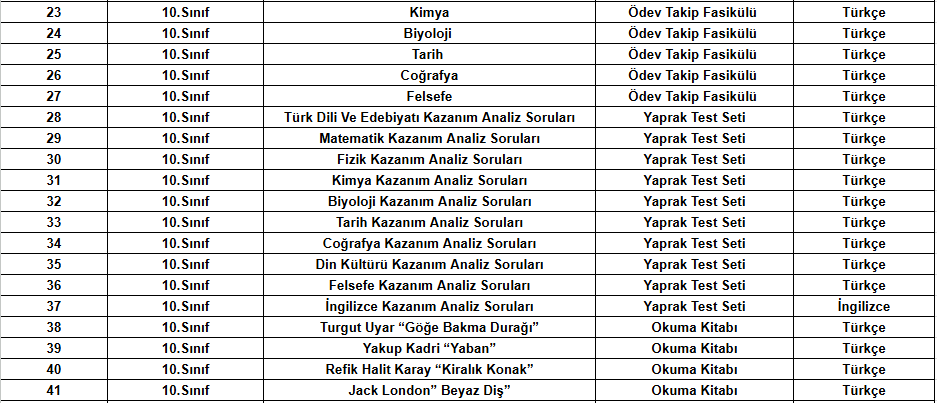 Lise Eğitim Setleri 10.Sınıf