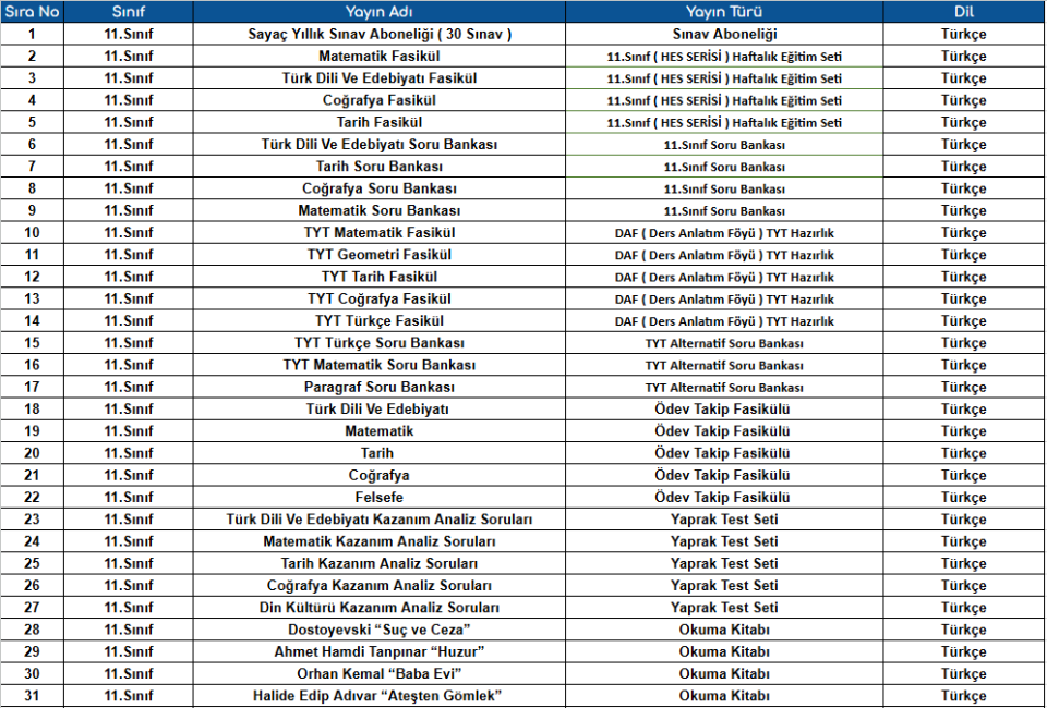 Lise Eğitim Setleri 11.Sınıf