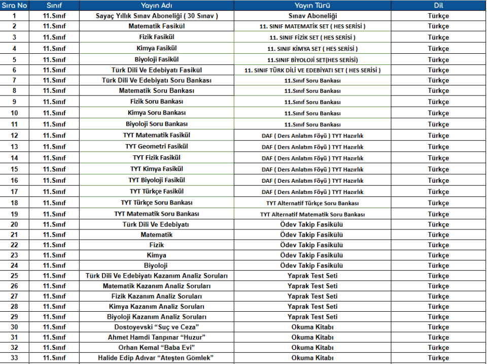 Lise Eğitim Setleri 11.Sınıf