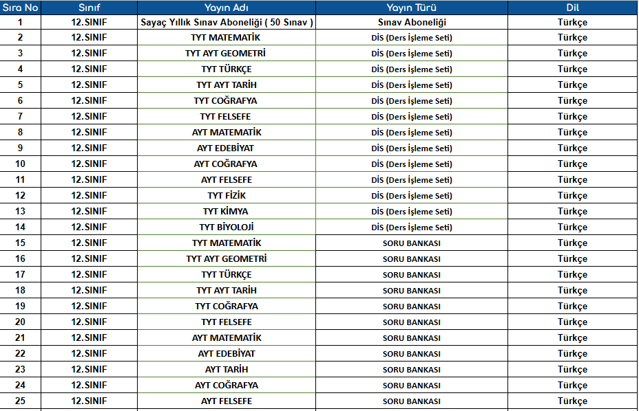 Lise Eğitim Setleri 12.Sınıf