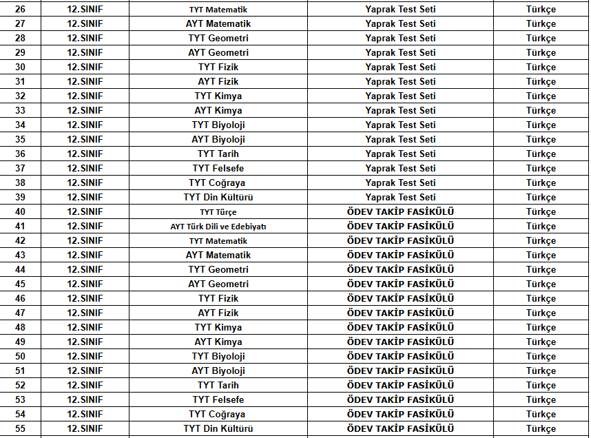 Lise Eğitim Setleri 12.Sınıf