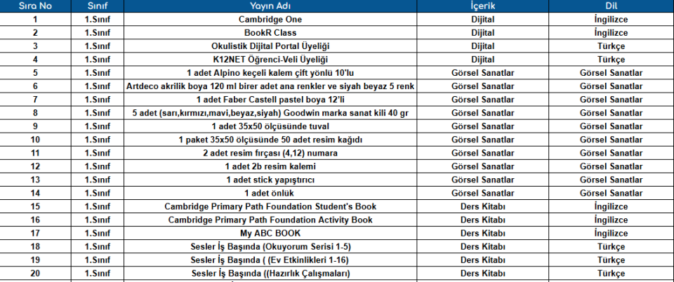 İlkokul Eğitim Setleri 1.Sınıf