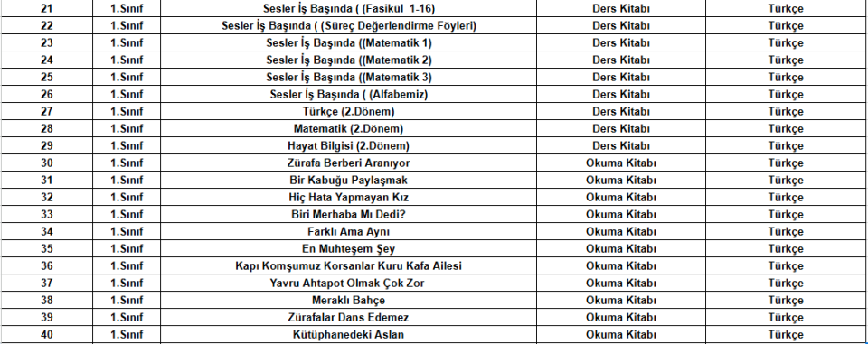 İlkokul Eğitim Setleri 1.Sınıf