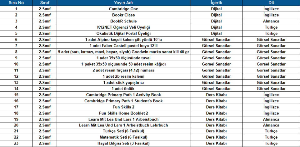 İlkokul Eğitim Setleri 2.Sınıf