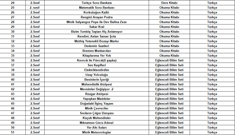 İlkokul Eğitim Setleri 2.Sınıf