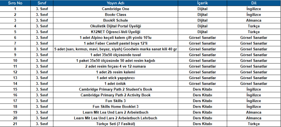 İlkokul Eğitim Setleri 3.Sınıf