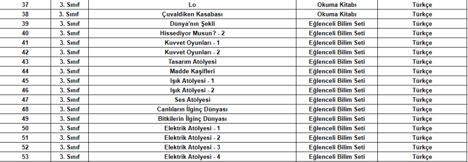 İlkokul Eğitim Setleri 3.Sınıf