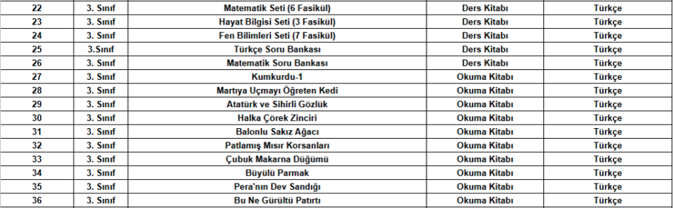 İlkokul Eğitim Setleri 3.Sınıf