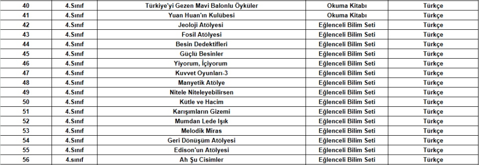 İlkokul Eğitim Setleri 4.Sınıf
